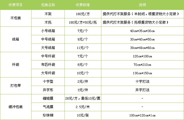 深圳到东莞物流公司